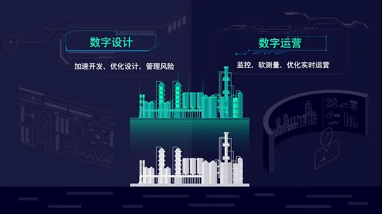 西門子gPROMS，用數據驅動智能化