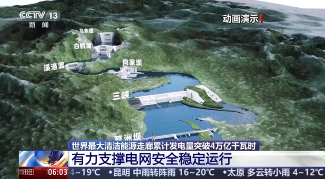 世界最大清潔能源走廊累計發(fā)電量突破4萬億千瓦時
