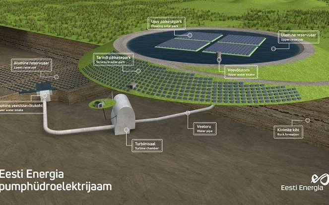 愛沙尼亞利用礦山水庫建設225ＭＷ抽水蓄能電站