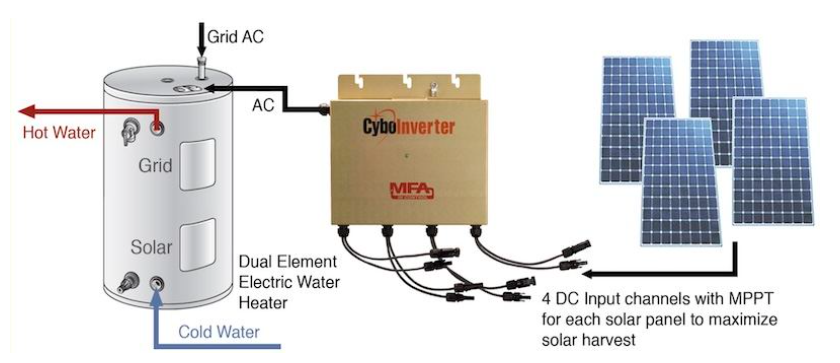 CyboEnergy推出CyboInverter H型號 光伏熱水系統助力應對電力需求上升
